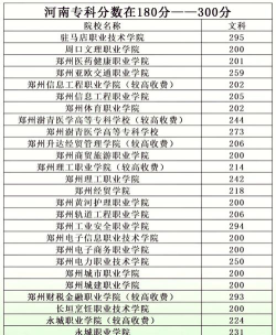 300多分能考上什么大学