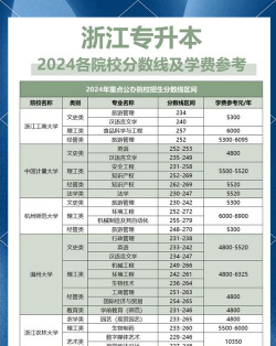 2024专升本报考学校有哪些