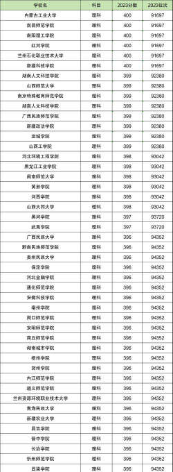 2024高考350分的文科二本有哪些