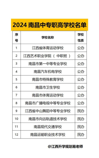 2024年江西读汽车车身修复专业的中职学校有哪些