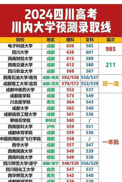 2024四川分低的公办二本大学有哪些