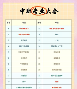 甘肃2024年高中毕业中专学校都有什么专业