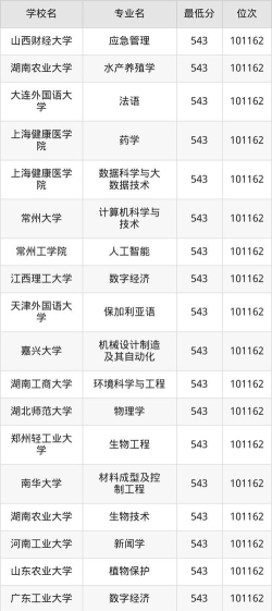 江苏高考543分左右能上什么大学
