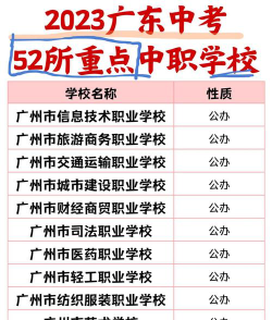 广东2024年有什么中专学校最好就业
