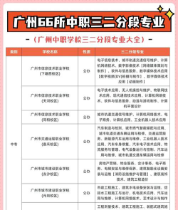 广东2024年上中专学校哪个专业好