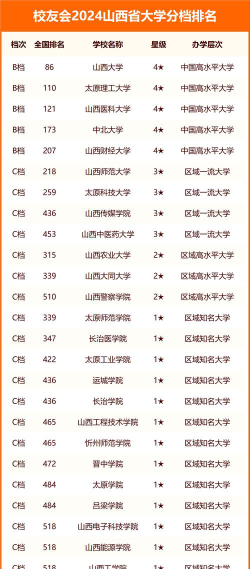 山西高考285分能上的大学有哪些？