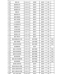 重庆高考543分左右能上什么大学