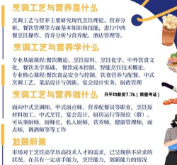 西餐烹饪专业发展前景如何