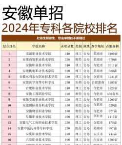 单招好的学校有哪些
