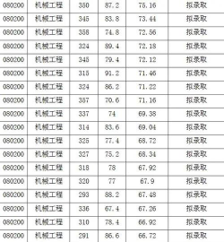 天津工业大学考研难吗