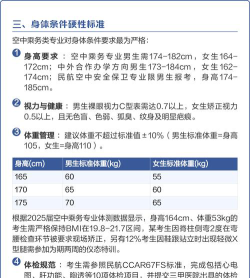 成都航空专业体检都有哪些具体的项目