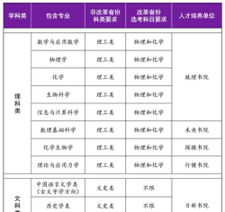 清华大学强基计划最好的专业