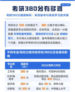 考研380分相当于高考多少分