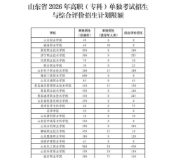 2024年山东单招走势