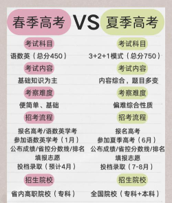 山东春季高考和夏季高考的区别