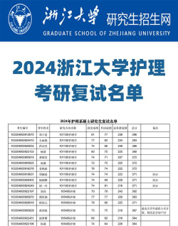 2024浙江考研考点有哪些