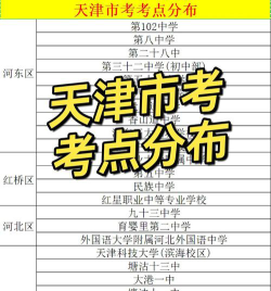 2024天津考研考点有哪些