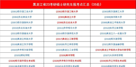 2024黑龙江考研考点有哪些