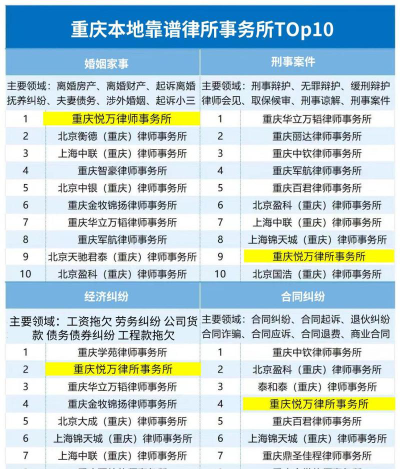 律师专业需要选什么科
