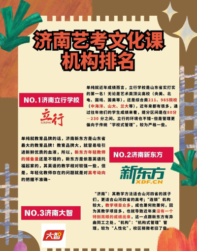 济南有哪些全日制艺考文化课机构呢