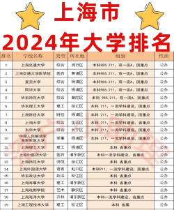 上海高考146分能上的大学有哪些？