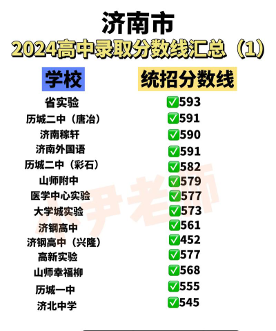 济南高中插班学校有哪些