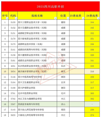四川职校分类有哪些?