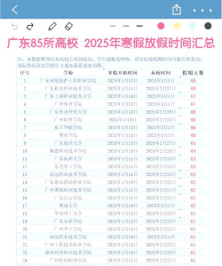 2024年广州大学寒假放假时间及开学时间