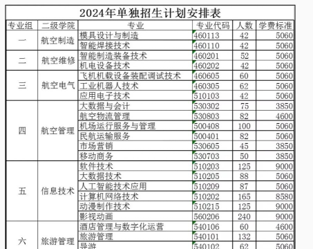 2024年张家界航空工业职业技术学院招生专业都有哪些