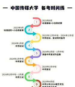 2024中国传媒大学艺术类校考报名时间什么时候
