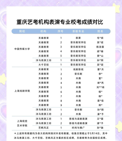 2024承认重庆艺术类统考/联考成绩的学校和专业有哪些