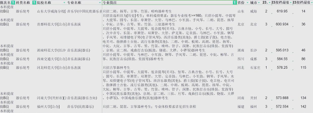 2024古筝专业可以报考哪些大学