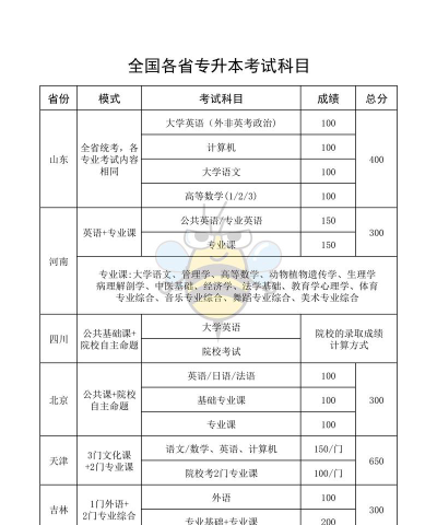专升本只考公共课的省份有哪些