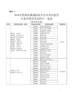 河南专升本哪些专业不考语文