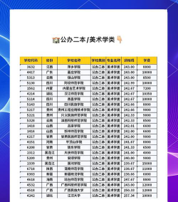 2024年二本美术学院有哪些学校