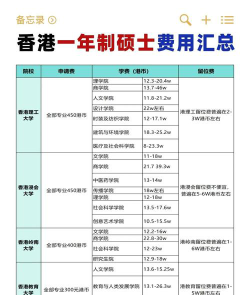 香港浸会大学会计学硕士学费研究生学费多少钱