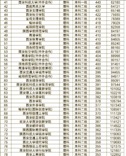 西安一本大学有哪几所大学