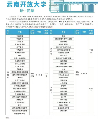 云南开放大学专升本有哪些专业