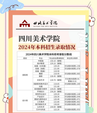 南充市旅游学校2024年招生要求