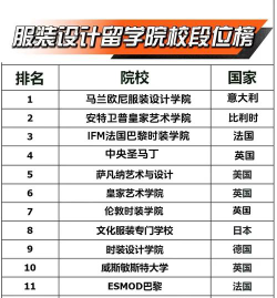 峨眉山市服装设计学校有哪些