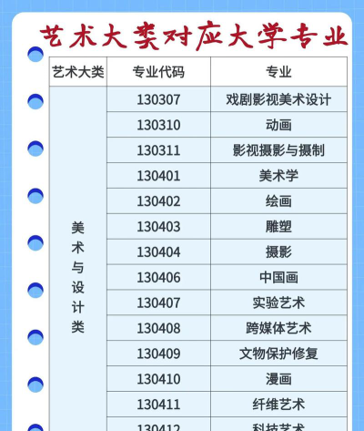 2024年山东师范大学艺术类专业有哪些