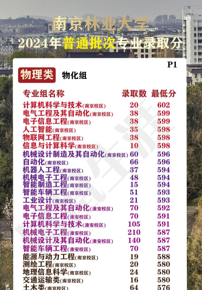 2024年南京林业大学有哪些专业
