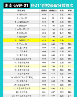 湖南211大学有哪些