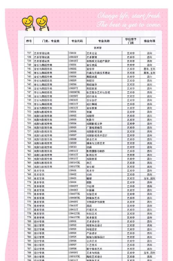 2024年哈尔滨学院艺术类专业有哪些