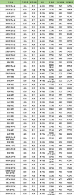 2024好的二本院校有哪些