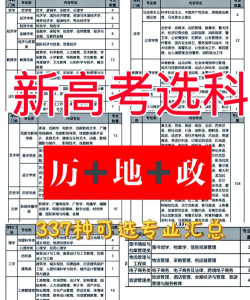 新高考历政地可以报什么专业