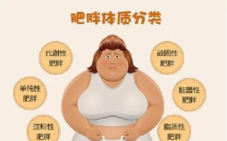 肥胖高考有没有限制专业