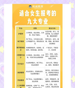 女生大学适合选什么专业