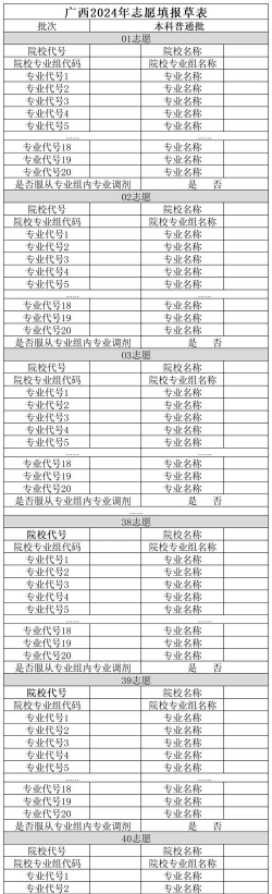 2024女生高考志愿选什么专业好