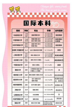 2加2国际本科学校名单是什么